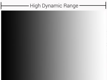04-05 Understanding Dynamic Range